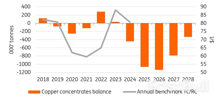 Copper’s Bull Run Is Only Just Beginning_5