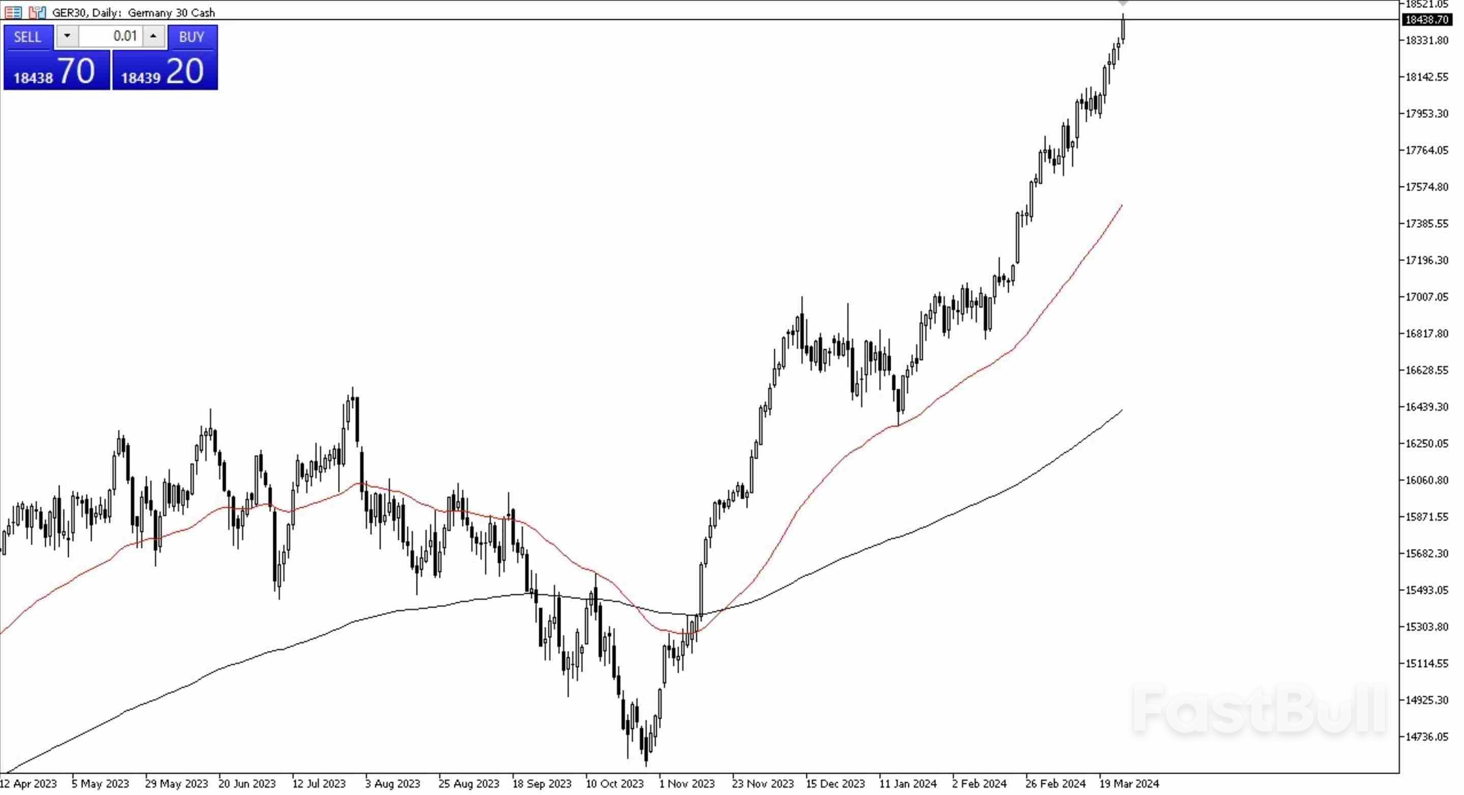 DAX Sustains Upward Momentum, Continuing Positive Trend in Trading_2 DAX Sustains Upward Momentum, Continuing Positive Trend in Trading_2