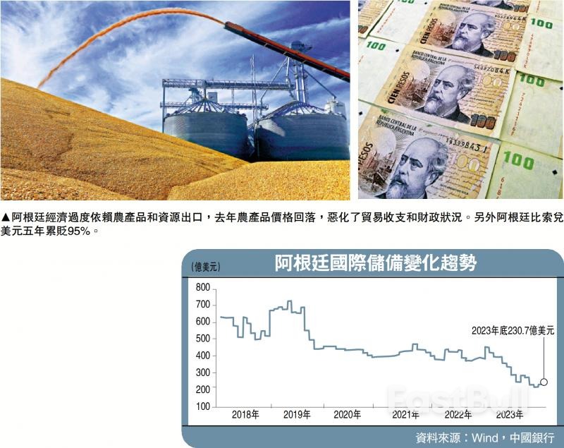 阿根廷推美元化，恐得不偿失_1