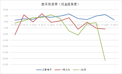 保卫2500点:韩国股市十年不涨之谜_6 保卫2500点:韩国股市十年不涨之谜_6