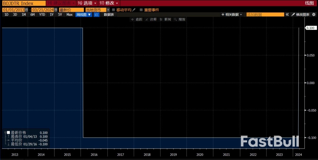 外汇周评：日元世纪加息难敌鸽嘴，美联储维持3次降息_2