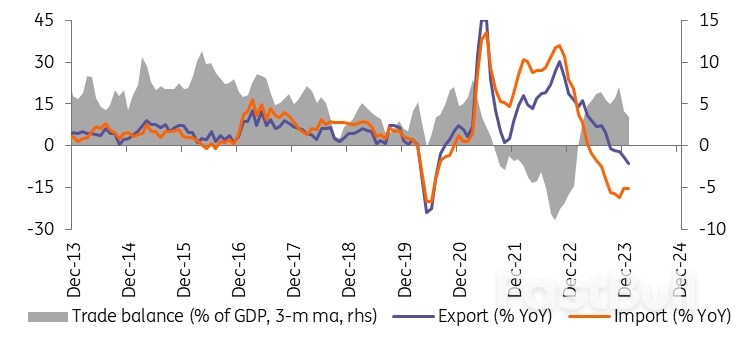 Monitoring Hungary: Waiting for More Clarity_6 Monitoring Hungary: Waiting for More Clarity_6