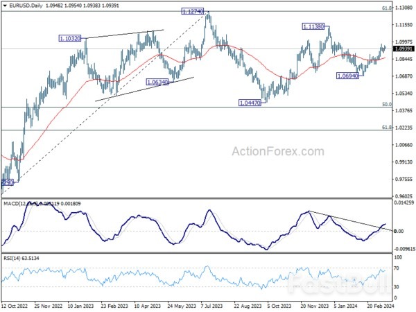 Konsolidasi Valas, Lonjakan Logam, Penjualan Ritel AS, dan PPI Eyed_7 Forex Consolidation, Metals Surge, US Retail Sales and PPI Eyed_7