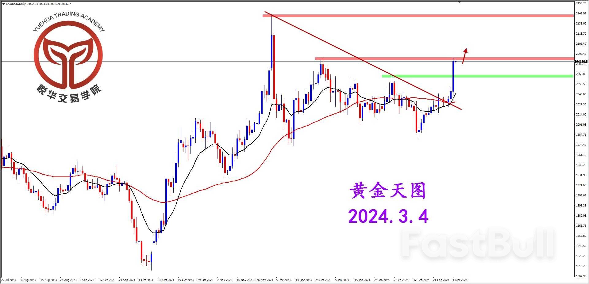 黄金急速拉升，再多需等调整_2