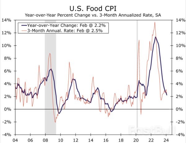 FOMC Still Searching for Confidence_2 FOMC Still Searching for Confidence_2