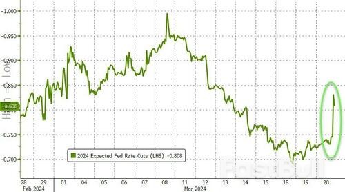 美联储守住三次降息底线，华尔街雀跃：金价破2200、美股再创新高！_10