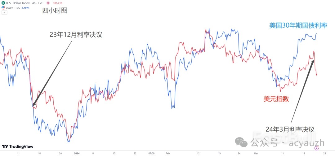 手把手教你如何读懂利率决议!_7 手把手教你如何读懂利率决议!_7