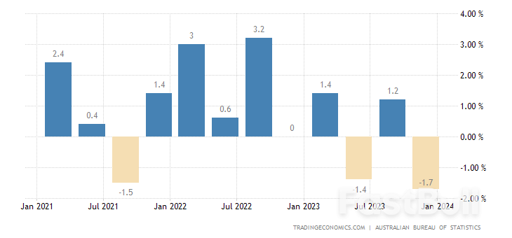  Pound to Australian Dollar Strengthens Amid Data Releases_1