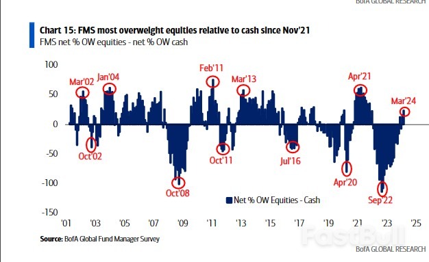 Nagging Thoughts of a Stock Market Correction_3 Nagging Thoughts of a Stock Market Correction_3