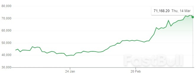 The Bitcoin Boom MicroStrategy's Bold Move Amidst Price Surges_1
