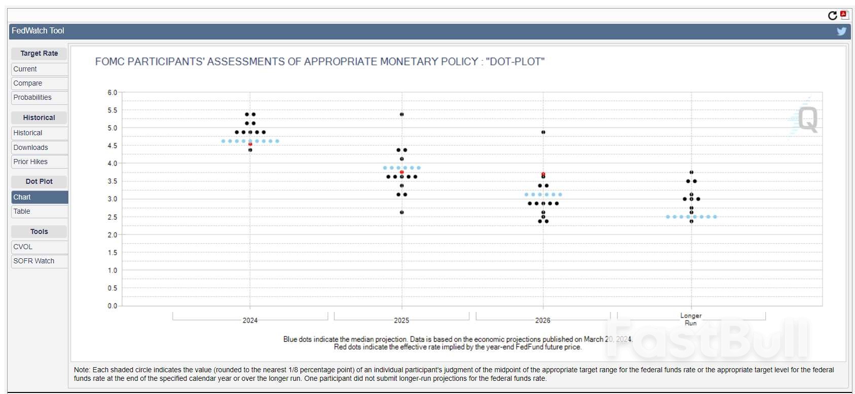 Kekuatan Dolar yang Tak Terduga di Tengah Dinamika Pasca-Fed Menyeret EURUSD ke Posisi Terendah Minggu Ini_1 Dollar's Unexpected Strength Amidst Post-Fed Dynamics Dragging EURUSD to Lows of the Week_1