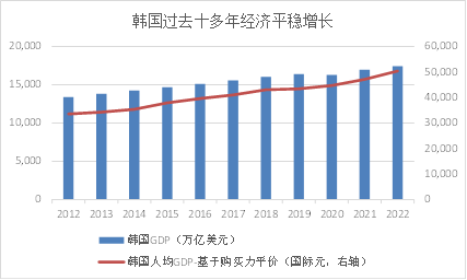 保卫2500点:韩国股市十年不涨之谜_2 保卫2500点:韩国股市十年不涨之谜_2
