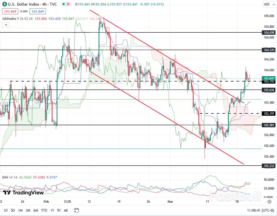 美指静待利率决议，点阵图或成关键_1