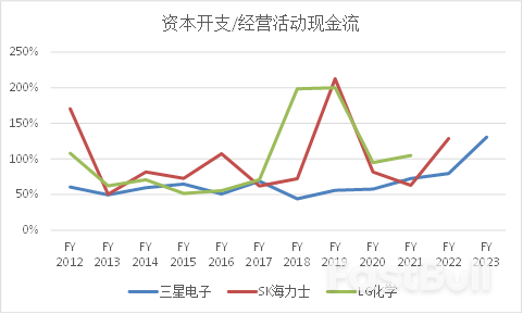 保卫2500点:韩国股市十年不涨之谜_7 保卫2500点:韩国股市十年不涨之谜_7