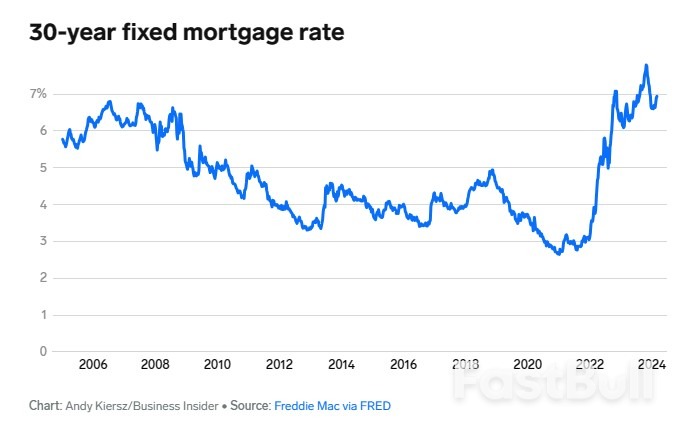 Harvard Researchers Think They Know Why the Booming Economy Still Isn't Being Felt by Average Americans_1