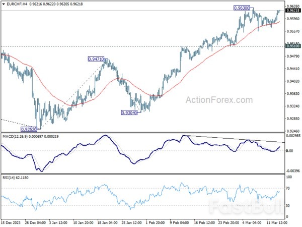 Forex Consolidation, Metals Surge, US Retail Sales and PPI Eyed_1