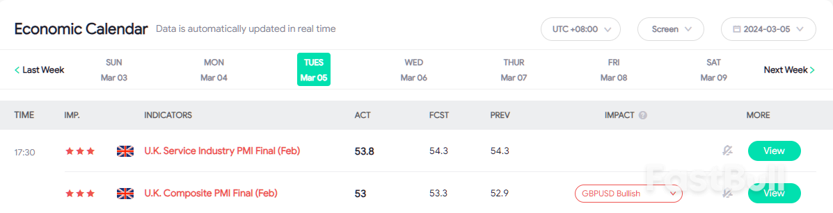 United Kingdom Services PMI Fail To Meet Expectations_1 United Kingdom Services PMI Fail To Meet Expectations_1