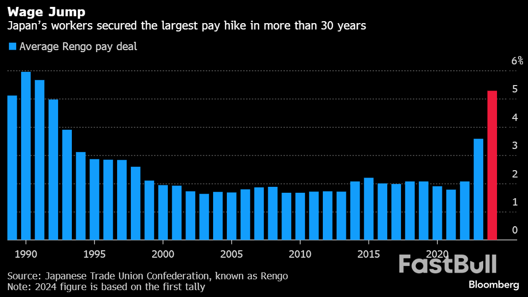 外汇周评：日元世纪加息难敌鸽嘴，美联储维持3次降息_1