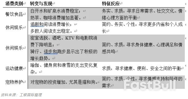 探索中国消费行为变化：“外炫”走向“内愉”_4