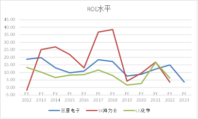 保卫2500点:韩国股市十年不涨之谜_8 保卫2500点:韩国股市十年不涨之谜_8