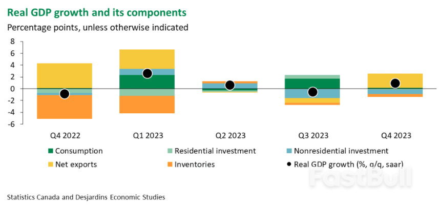 Canadian Dollar Faces Downward Pressure Following Disappointing Inflation Data, Sparking Speculation of April Rate Cut_1 Canadian Dollar Faces Downward Pressure Following Disappointing Inflation Data, Sparking Speculation of April Rate Cut_1