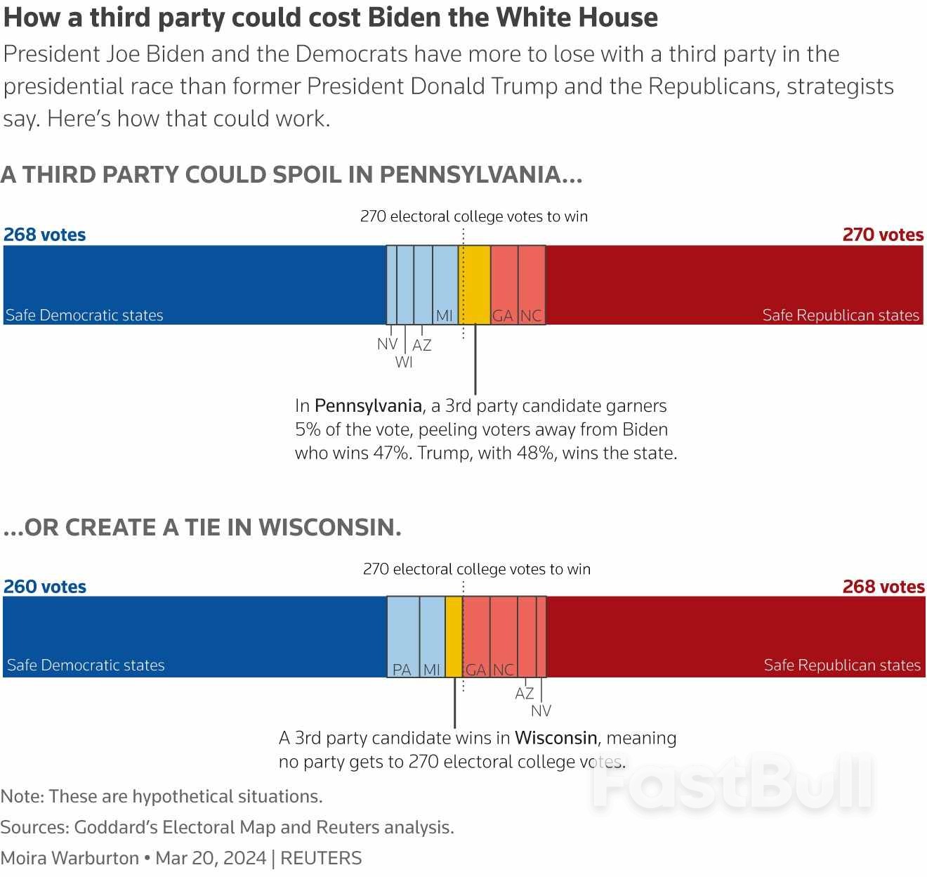How a Third-Party Candidate Could Put Trump in the White House_2