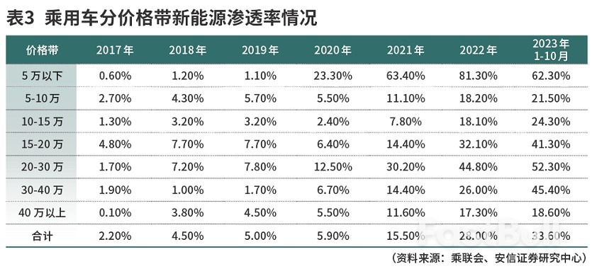 汽车价格战再起，中国开启“电比油低”新时代_3