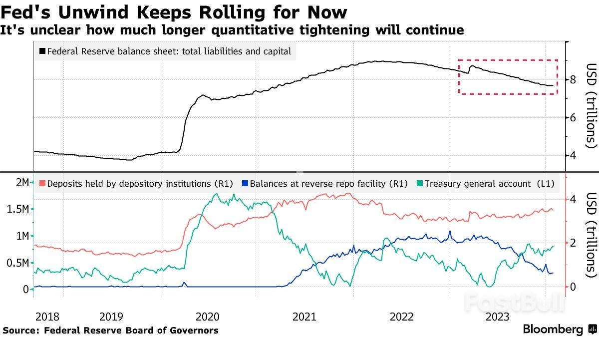 For Fed Tightening, There's More To Think About Than Just Tapering_2 For Fed Tightening, There's More To Think About Than Just Tapering_2