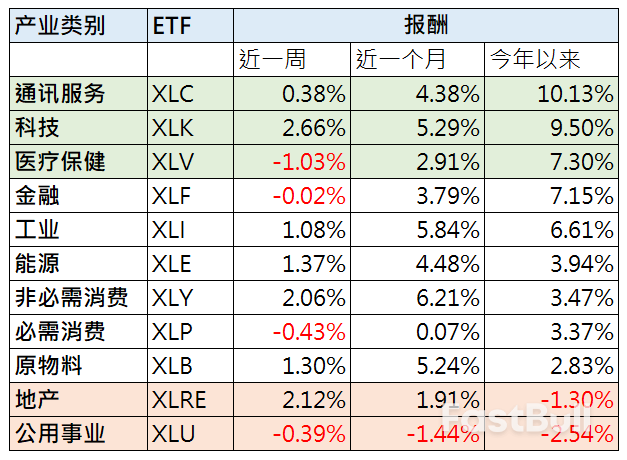 2024年2月回顾与3月展望_1 2024年2月回顾与3月展望_1