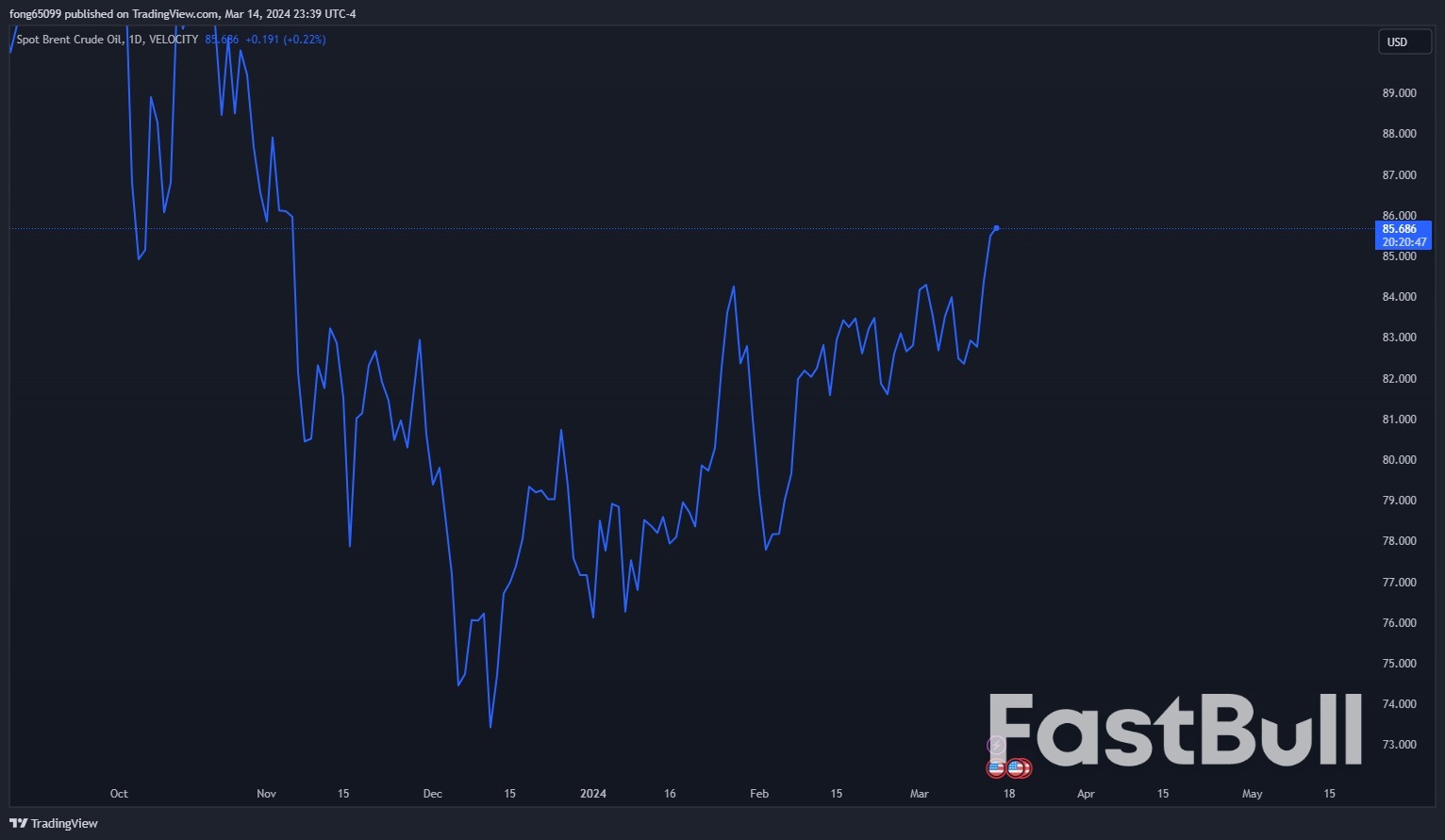 IEA Forecast of Market Deficit Propels Oil to Four-Month High Surpassing $85_1