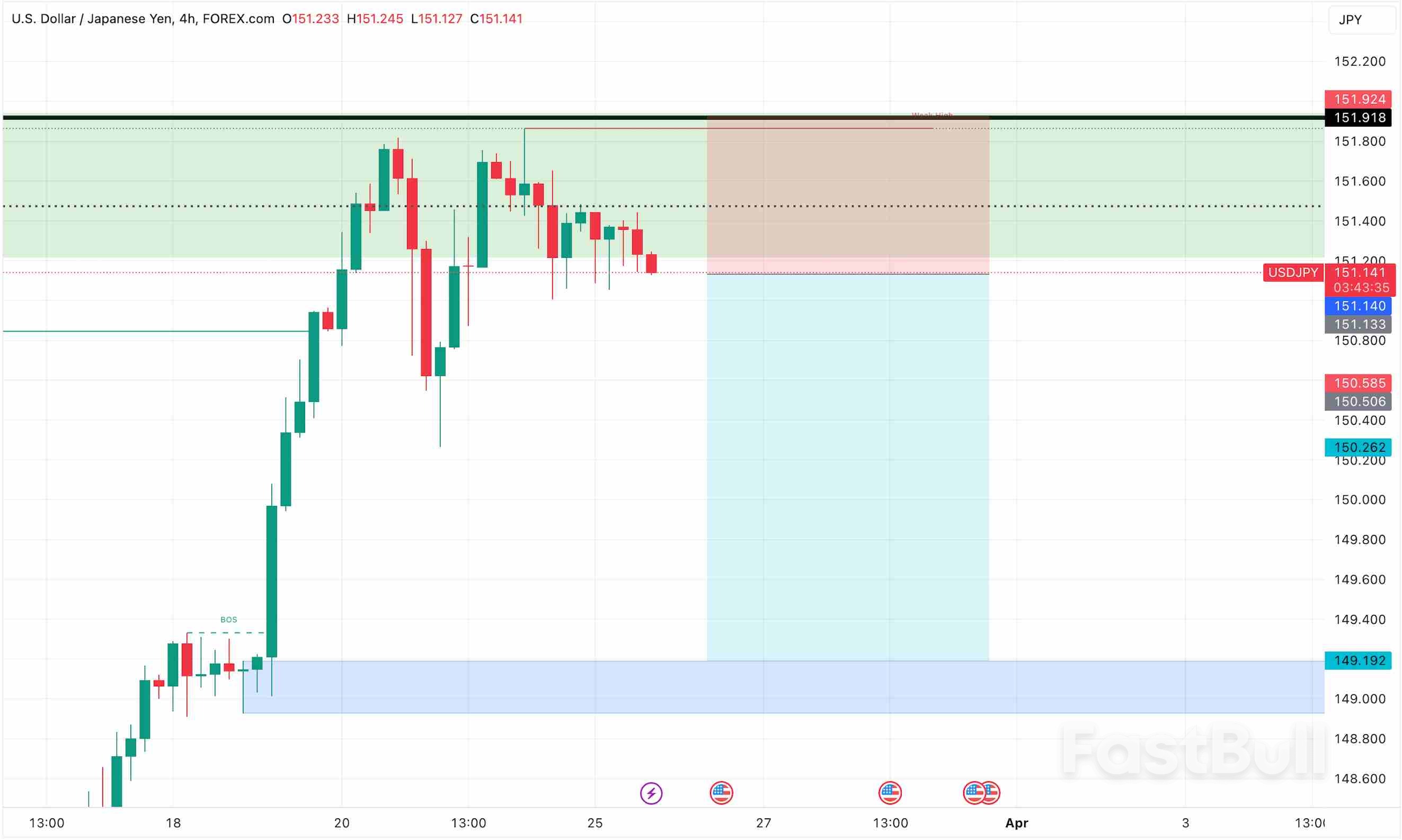 USD/JPY Aiming for New Highs As Bullish Momentum Prevails_2