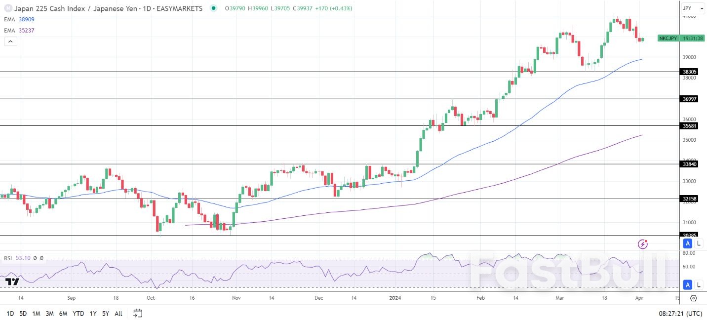Hang Seng Index, Nikkei Index, ASX 200: Futures Flash Red Pre China Services PMI_3 Hang Seng Index, Nikkei Index, ASX 200: Futures Flash Red Pre China Services PMI_3