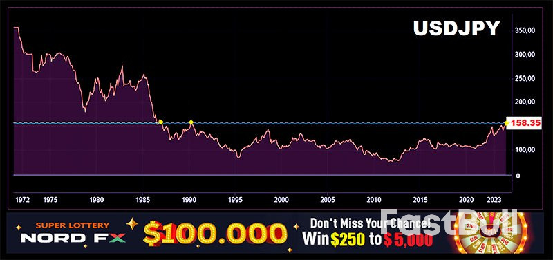 Forex and Cryptocurrency Forecast_1