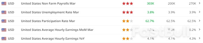 The USD May Remain Strong Following Better-Than-Expected NFP Numbers_1 The USD May Remain Strong Following Better-Than-Expected NFP Numbers_1