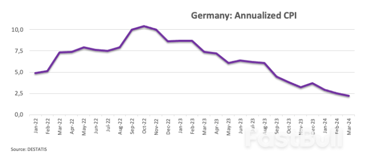 Eurozone Inflation Release: Lower Price Pressures Could Weigh On The Euro_1 Eurozone Inflation Release: Lower Price Pressures Could Weigh On The Euro_1