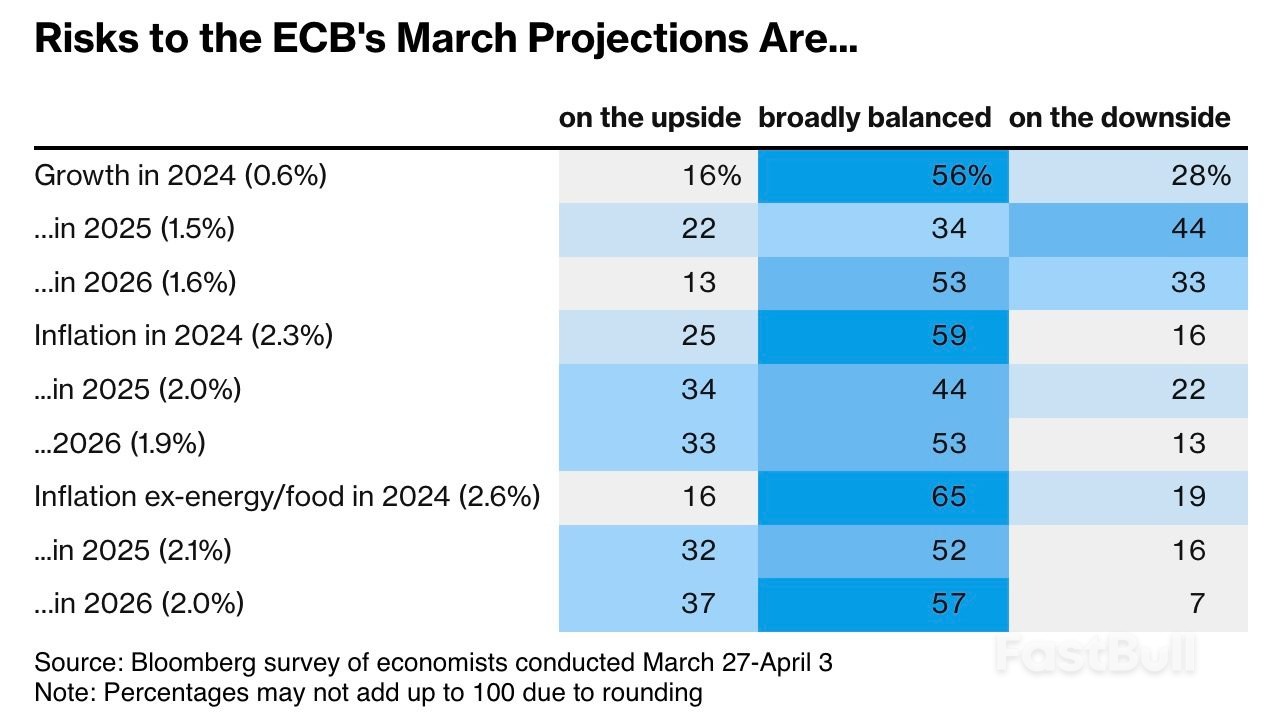 ECB Seen Cutting Interest Rates Once A Quarter Starting In June_3 ECB Seen Cutting Interest Rates Once A Quarter Starting In June_3
