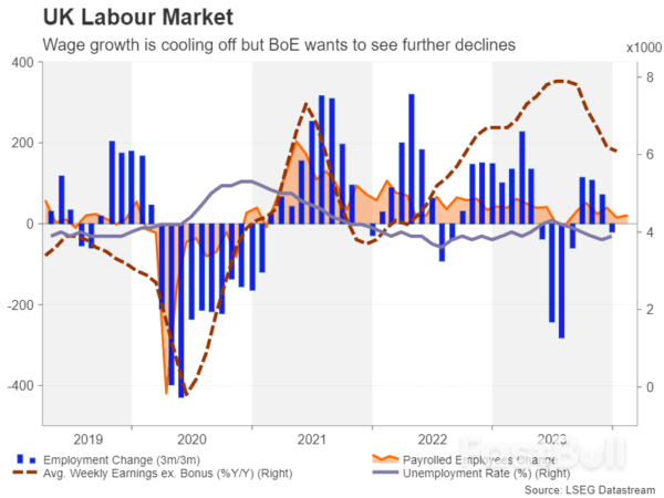 Week Ahead – More Inflation Data on the Way as Rate Cut Bets Thrown into Disarray_1 Week Ahead – More Inflation Data on the Way as Rate Cut Bets Thrown into Disarray_1