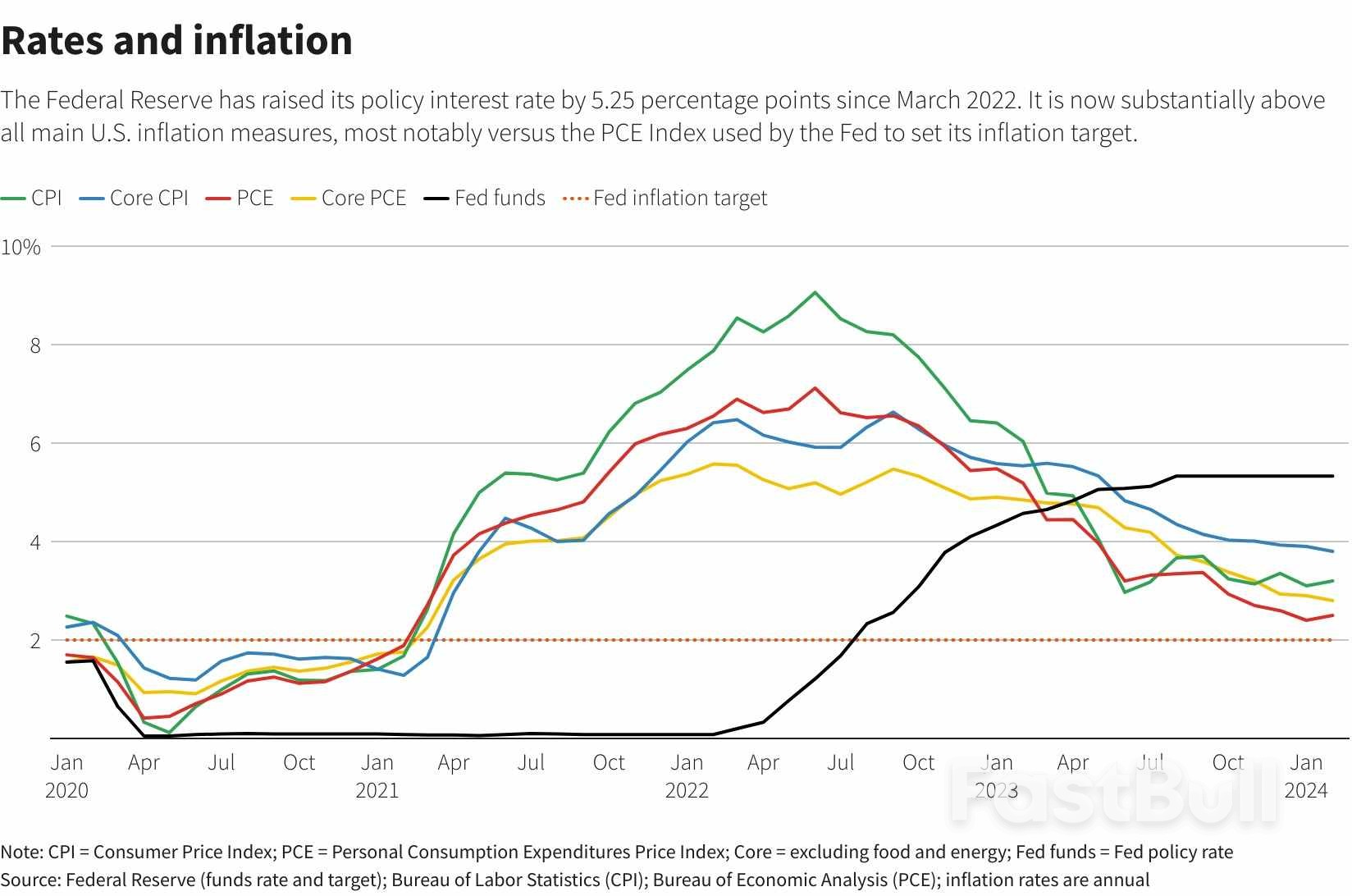 Charting the Fed's Economic Data Flow_2 Charting the Fed's Economic Data Flow_2