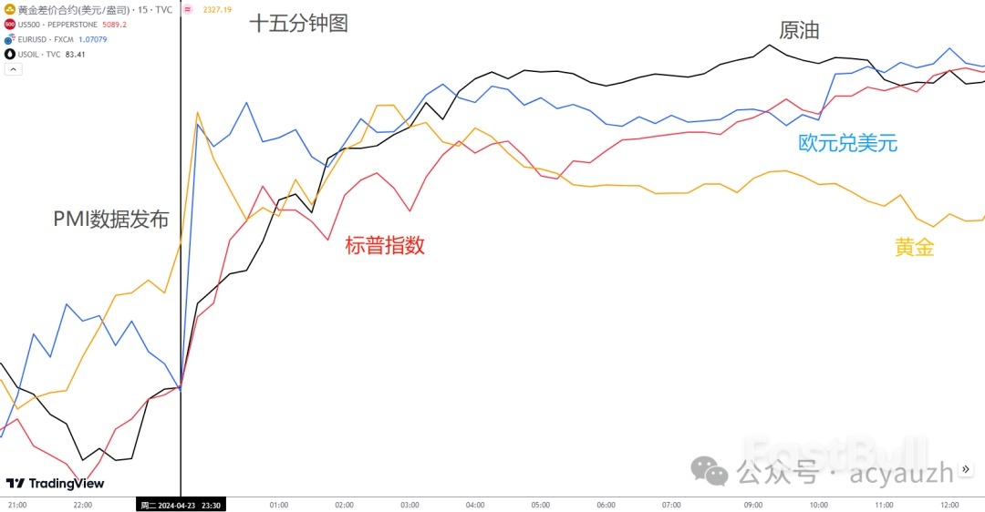 数据越差,美股越好!但也要看是什么数据!_2 数据越差,美股越好!但也要看是什么数据!_2