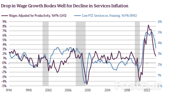 US Macroeconomic Outlook: Q1 2024_3