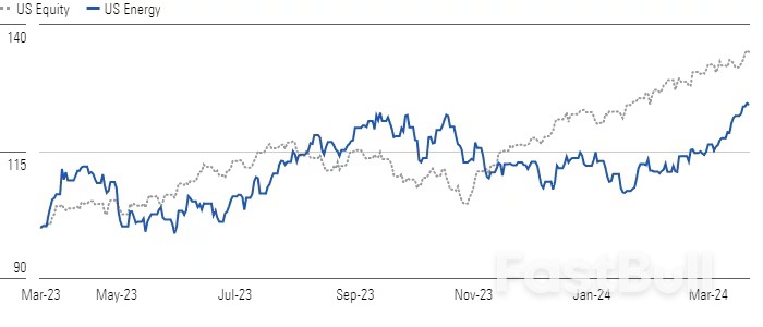 Energy Stocks: OPEC’s Failure to Defend Oil Prices Has Created a Supply Glut, Hurting Performance_1 Energy Stocks: OPEC’s Failure to Defend Oil Prices Has Created a Supply Glut, Hurting Performance_1