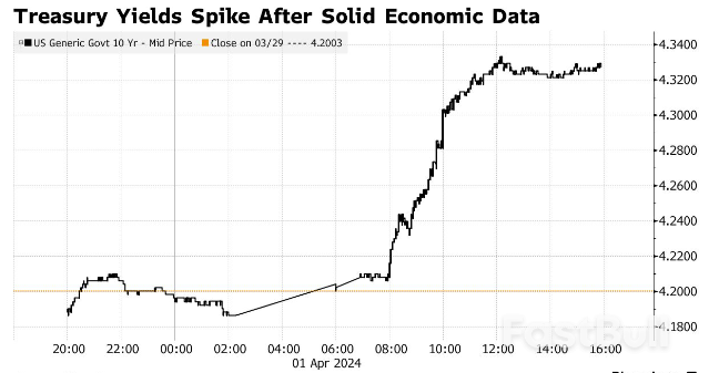 Hong Kong Leads Asian Stocks Higher, Bonds Fall: Markets Wrap_1