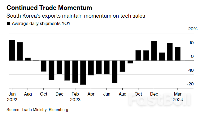Factories Around The World Are Slowly Cranking Into Gear Again_2 Factories Around The World Are Slowly Cranking Into Gear Again_2