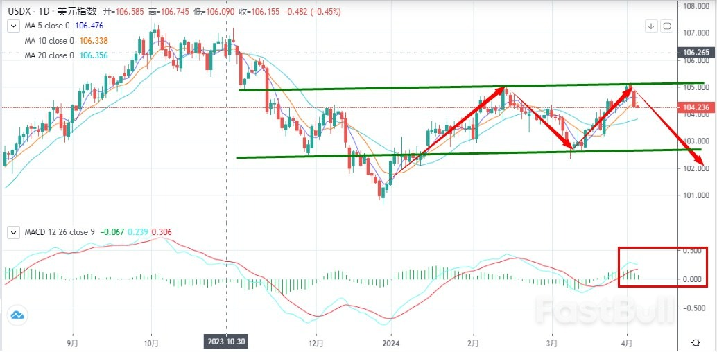 USDX Weakens on the Eve of Non-farm Payrolls Release_1 USDX Weakens on the Eve of Non-farm Payrolls Release_1
