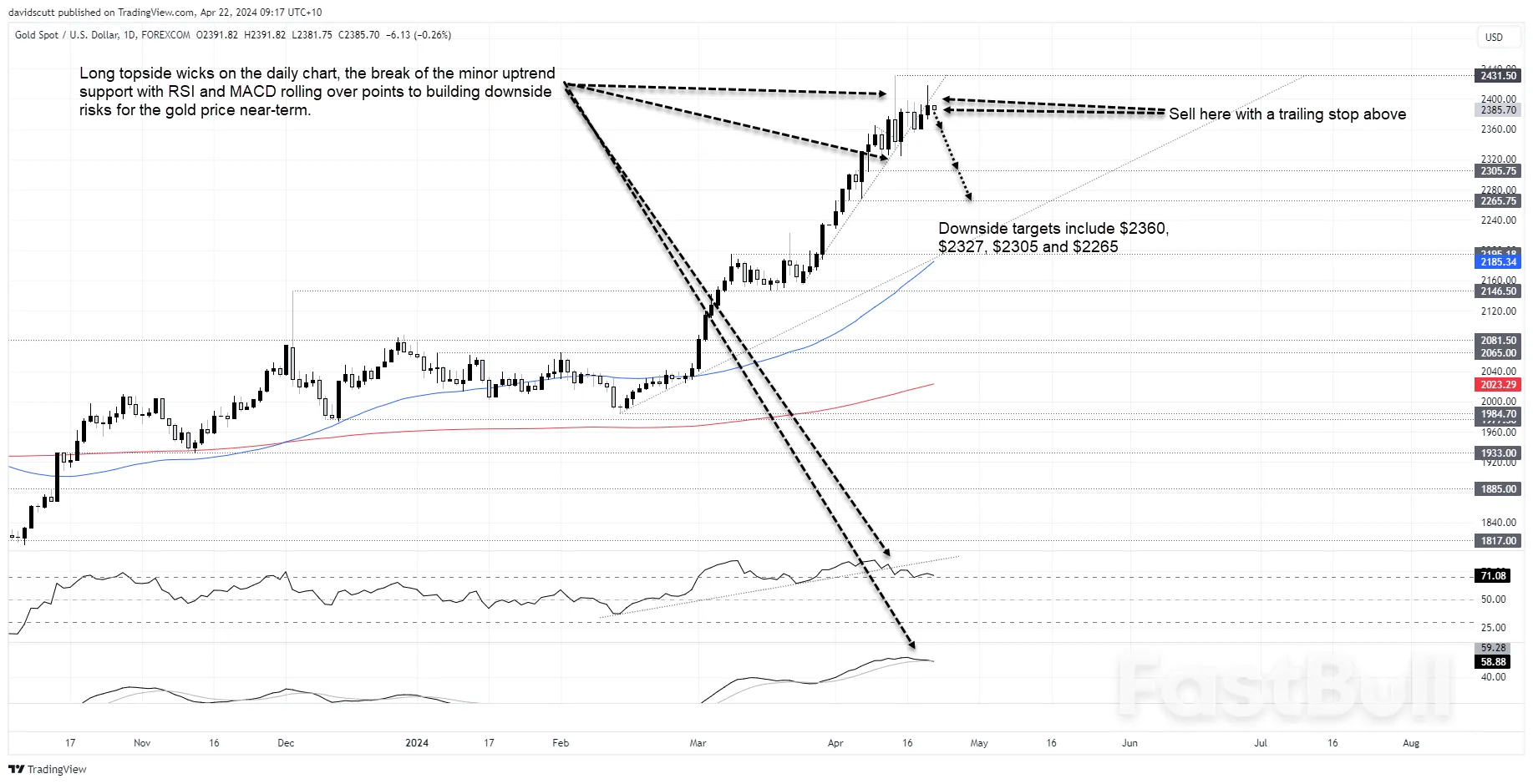 Gold Price Forecast: Sustainable Bull Markets Need To Breathe Occasionally_2 Gold Price Forecast: Sustainable Bull Markets Need To Breathe Occasionally_2