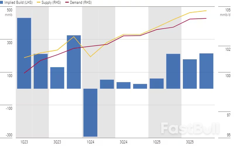 Energy Stocks: OPEC’s Failure to Defend Oil Prices Has Created a Supply Glut, Hurting Performance_4 Energy Stocks: OPEC’s Failure to Defend Oil Prices Has Created a Supply Glut, Hurting Performance_4
