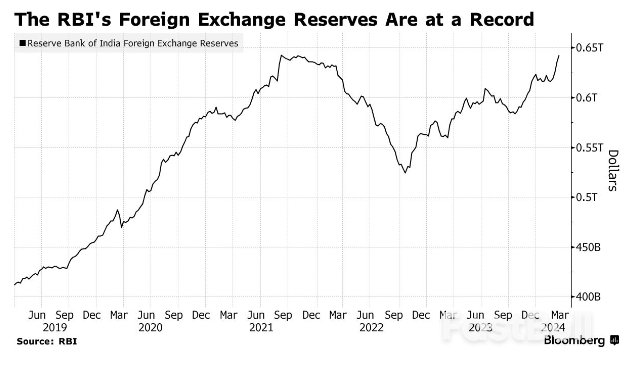 Foreigners Flocking To Indian Bonds Make A Splash Across Markets_4 Foreigners Flocking To Indian Bonds Make A Splash Across Markets_4