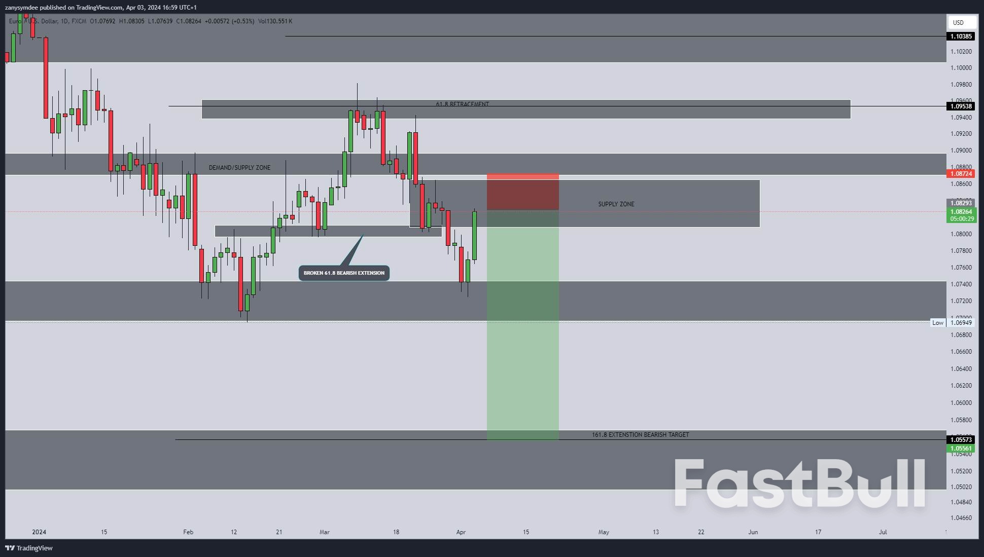 Bostic Anticipates a Single Rate Reduction in the Fourth Quarter, Impacting EURUSD_1