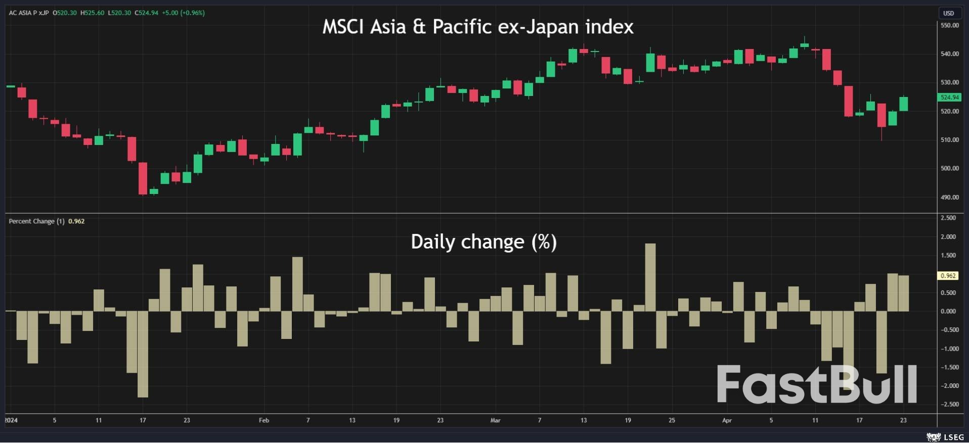 Risk Asset Resilience, Indonesia's Rate Call_2 Risk Asset Resilience, Indonesia's Rate Call_2