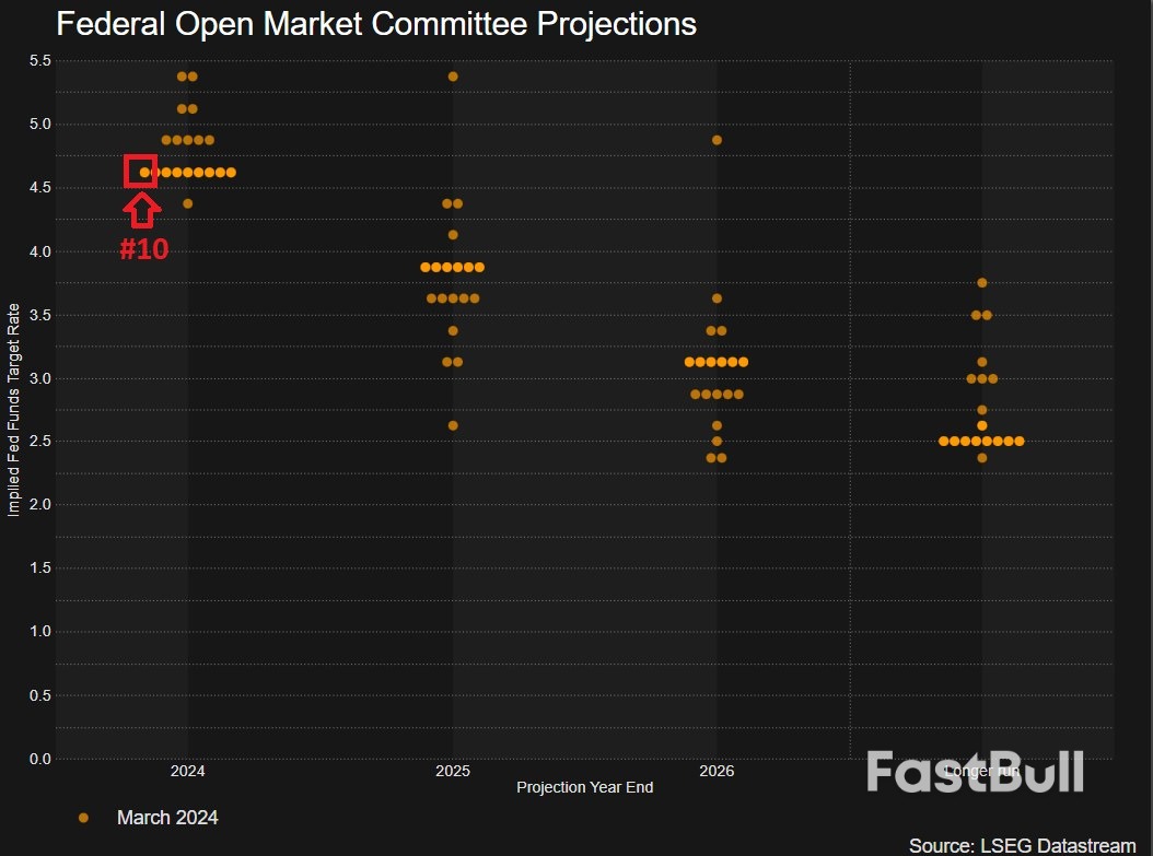China Shares Soar, Japan Slides as Yen Pinned Near Intervention Zone -  FastBull